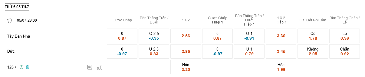Tay-Ban-Nha-vs-Duc