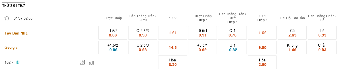 Tây Ban Nha vs Georgia