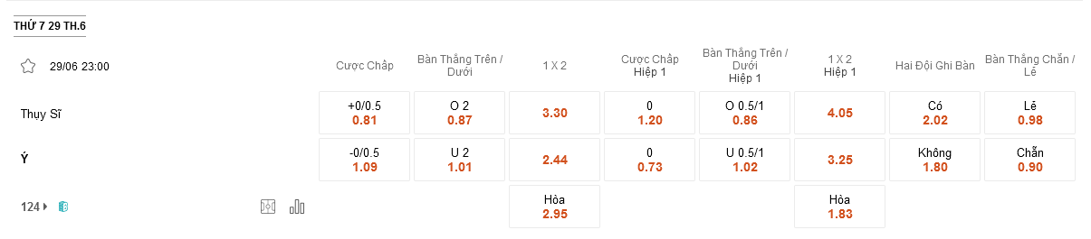 Thụy Sỹ vs Italia