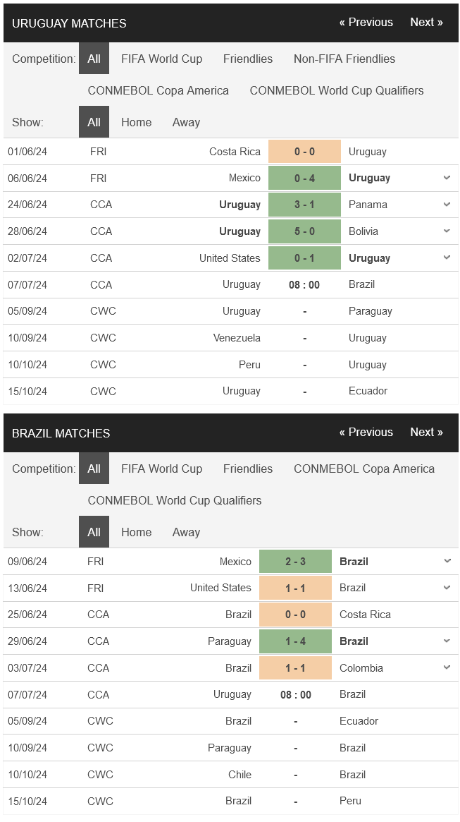 Uruguay-Brazil
