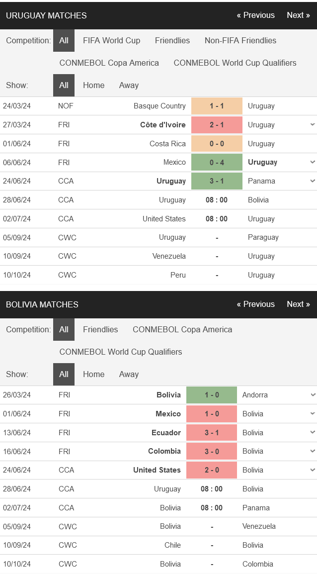 Uruguay-vs-Bolivia