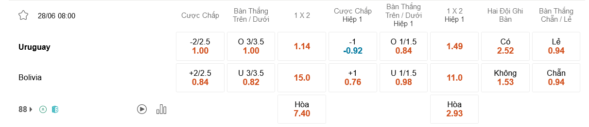 Uruguay-vs-Bolivia
