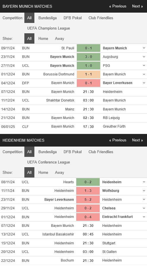 Bayern Munich vs Heidenheim