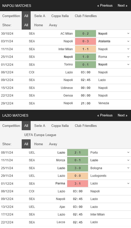 Napoli vs Lazio