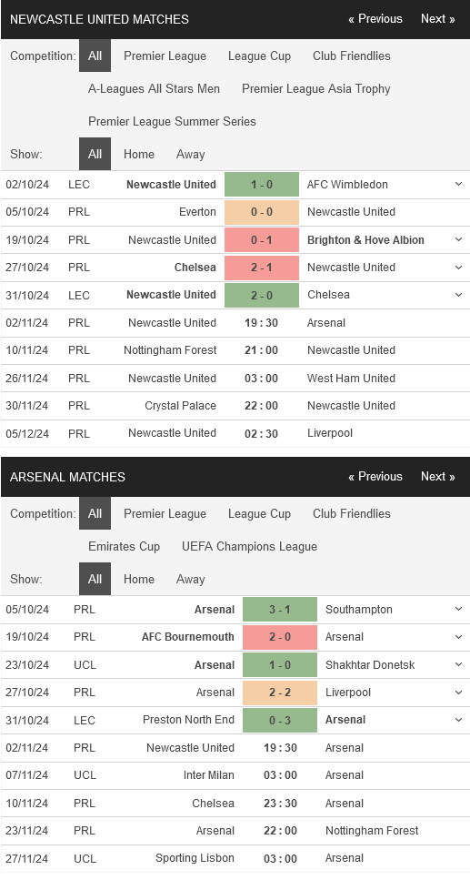 Newcastle vs Arsenal