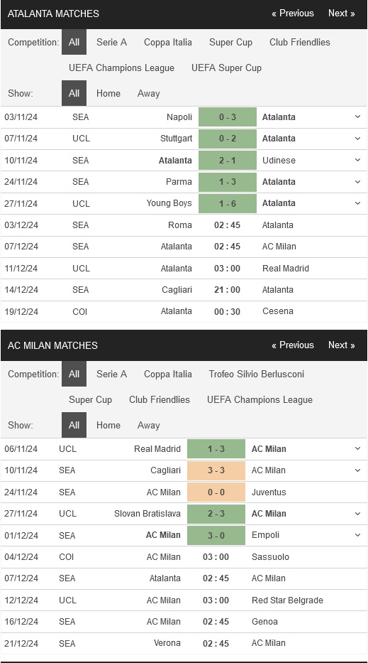 Atalanta vs AC Milan