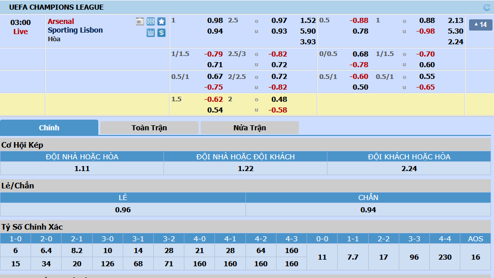 Arsenal-vs-Sporting-Lisbon