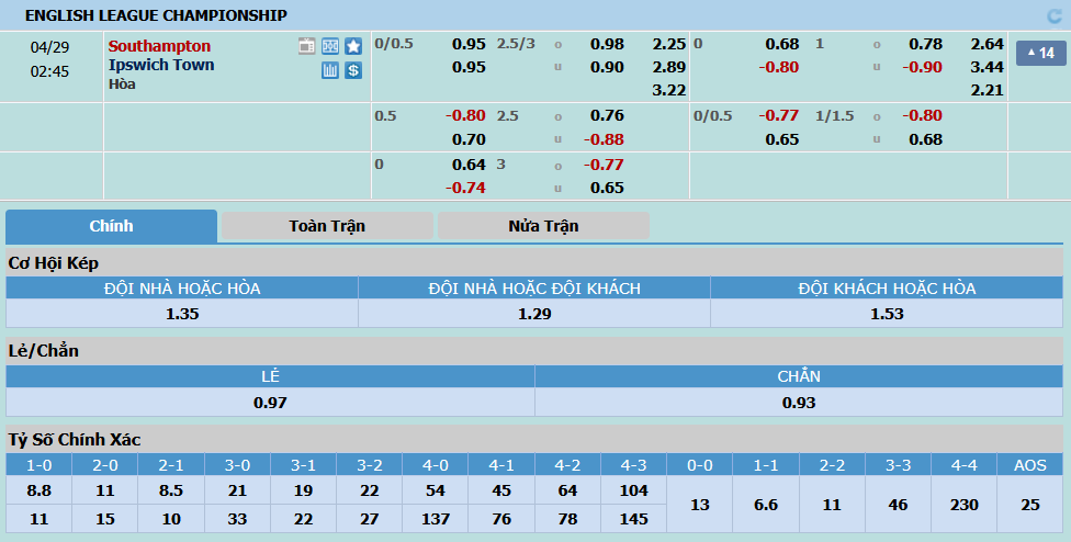 Southampton-Ipswich-Town
