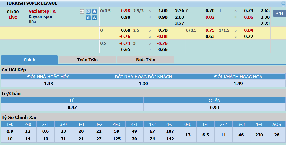 nhan-dinh-gaziantep-vs-kayserispor