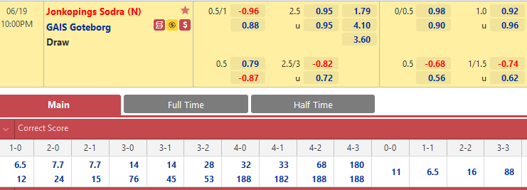 Nhận định tỷ lệ châu Á trận Jonkopings vs GAIS