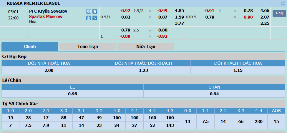 Krylya-Sovetov-Spartak-Moscow