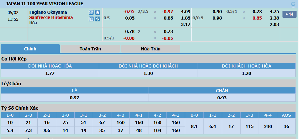 Okayama-vs-Sanfrecce-Hiroshima