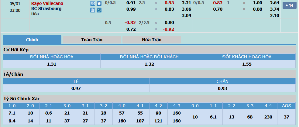 Rayo-Vallecano-Strasbourg