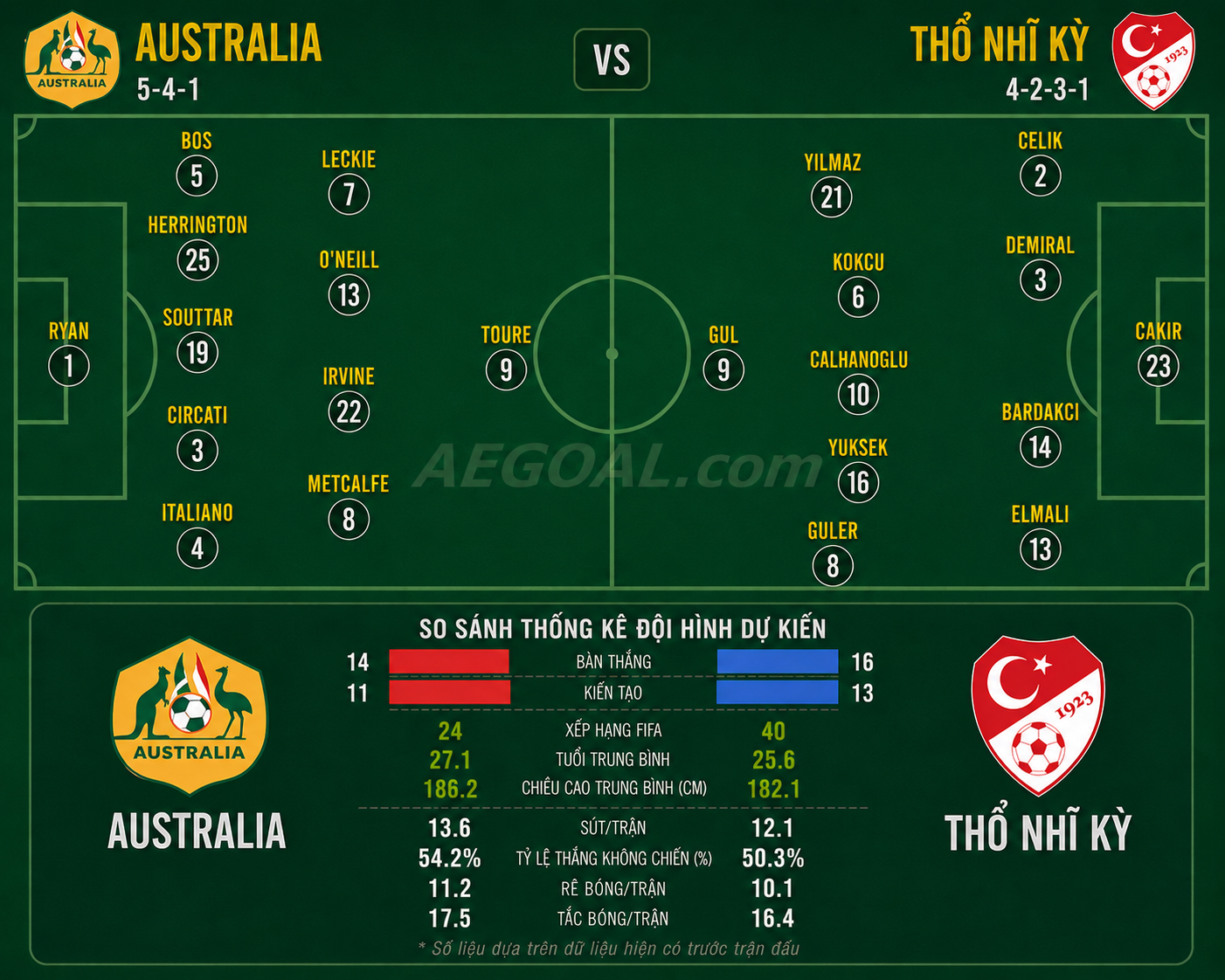 australia-vs-turkey