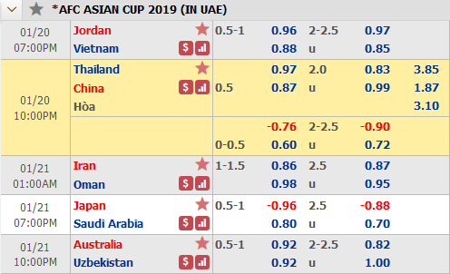 ty le asian cup 2019