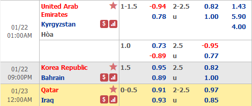 ty le keo asian cup 2019