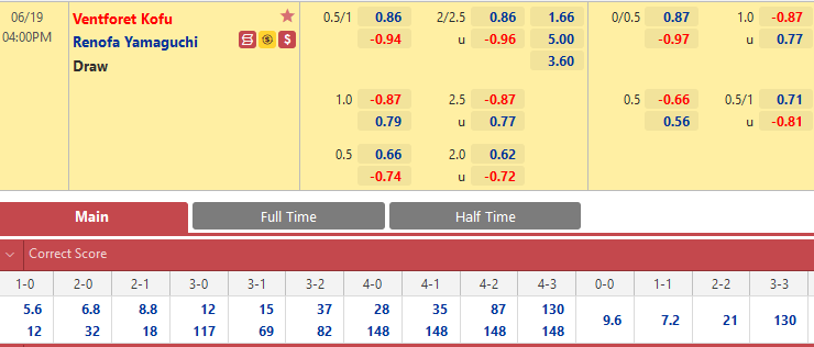 ventforet-kofu-renofa